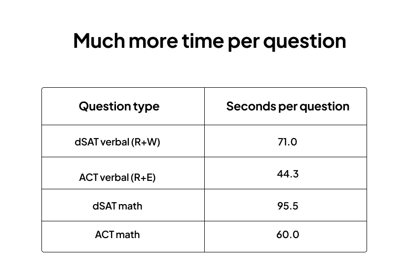 The Digital SAT What Students Educators Need To Know EdisonOS